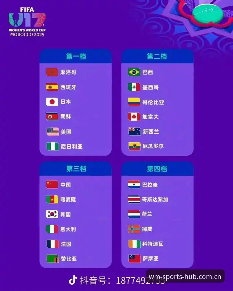 WM完美官网 U17世界杯抽签结果深度解读:中国足球小将的卡塔尔征途指南